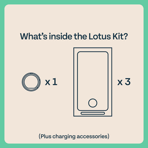 Test reads “What's Inside the Lotus Kit?” A diagram showing One ring and three switch covers. More text “Plus charging accessories”